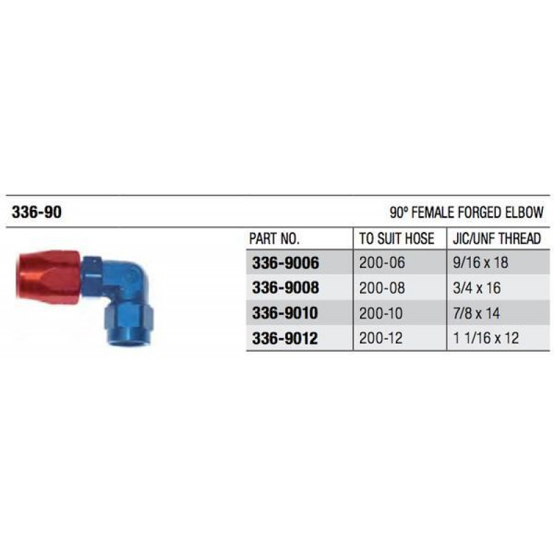 200 Series 90° Forged Cutter Fitting